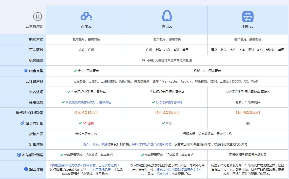 通辽云主机代理对比.jpg